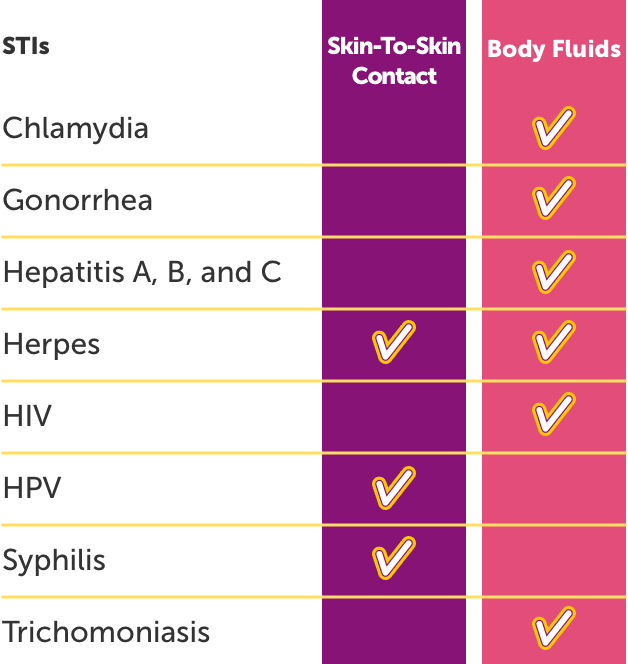 sti-chart-mobile